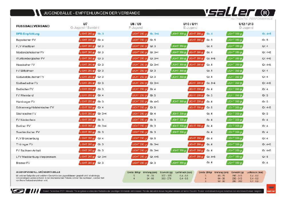 Saller Trainingsball »sallerSpectre Training 2.0« Versandkostenfrei