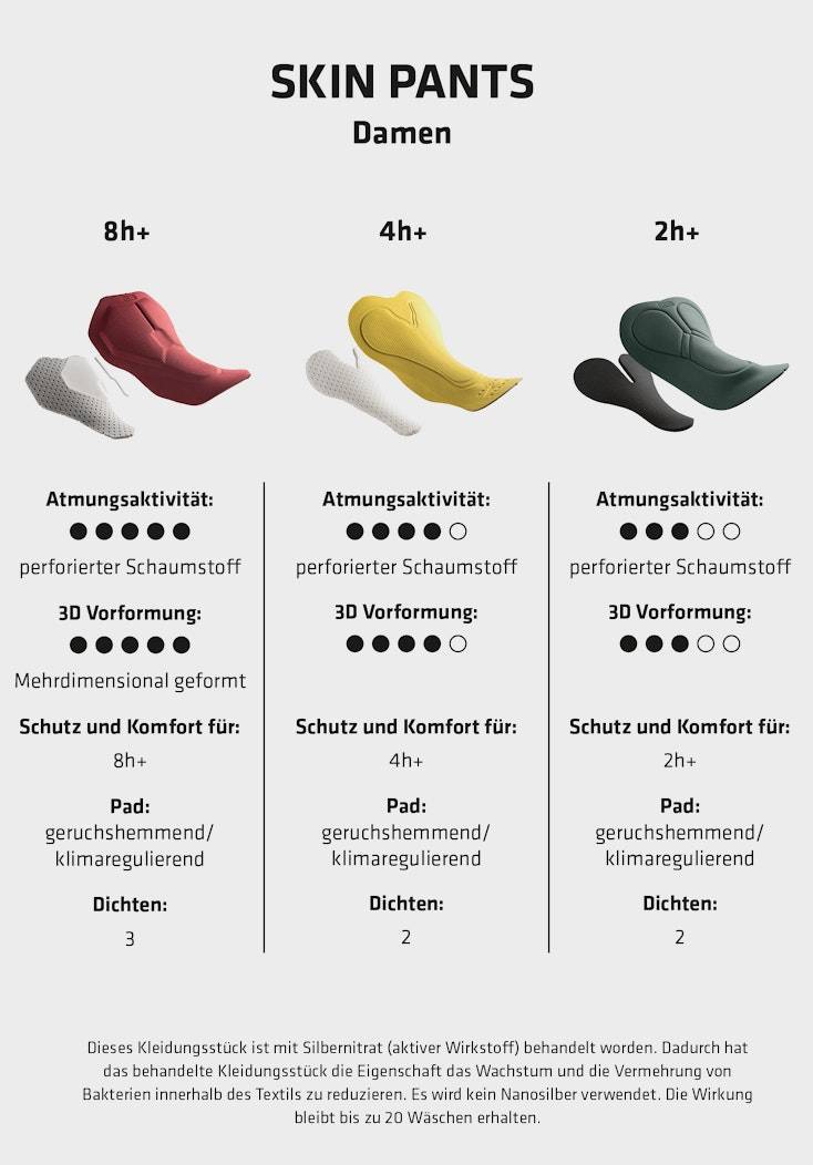 Schöffel Radunterhose mit Sitzpolster Begrenzt auf 3 Tage