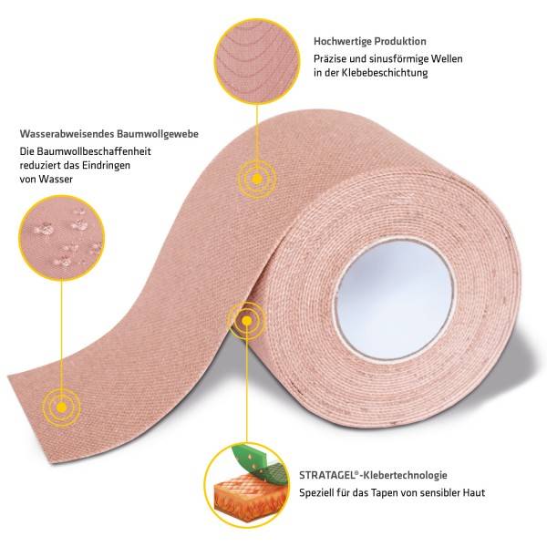 Schupp K-Active® Tape Gentle Kostenlose Rückgabe
