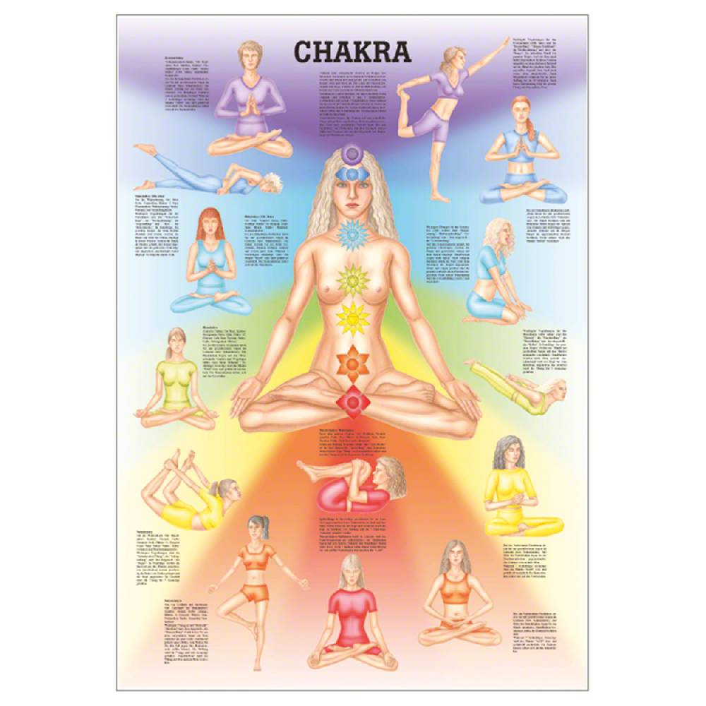 Sport Tec Mini-Poster "Chakra", LxB 34x24 cm Clearance-Verkauf